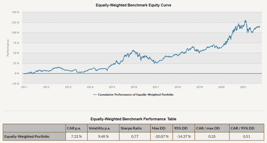 equal weight momentum